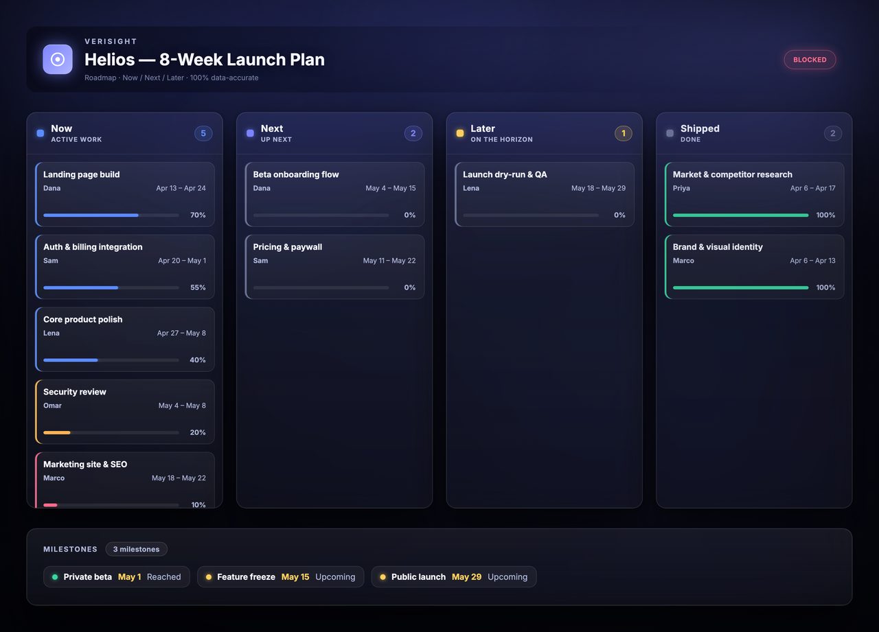 Roadmap sample report